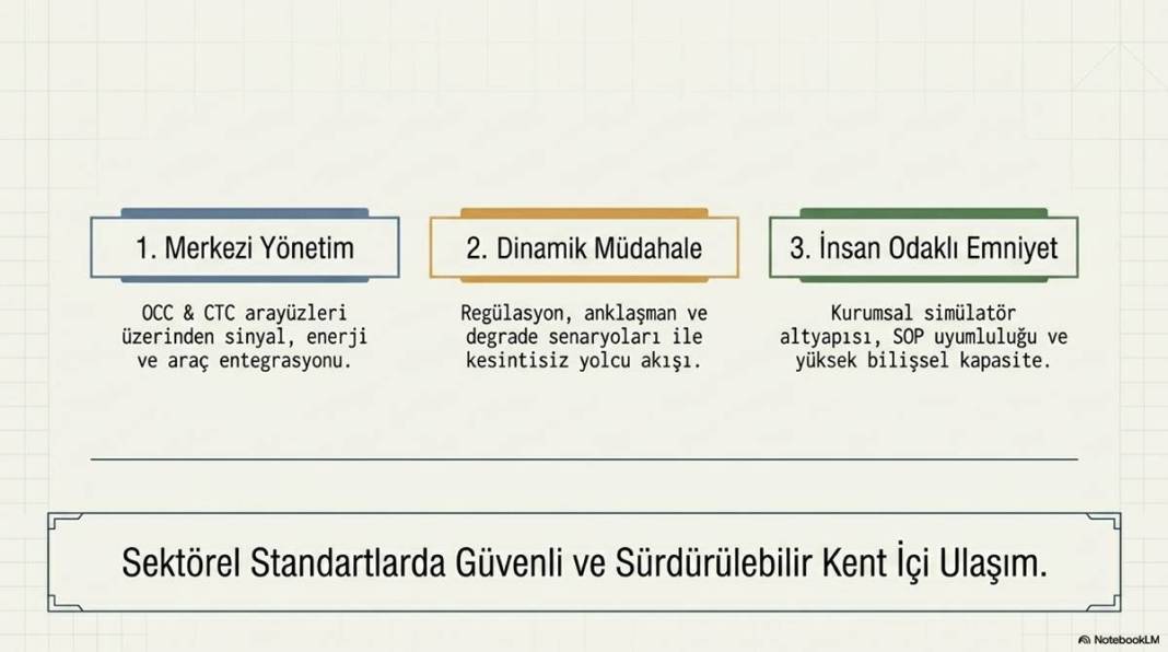 Rayların görünmeyen aklı: Metro hatlarında dakika sapmasız yolculuğun perde arkası 12